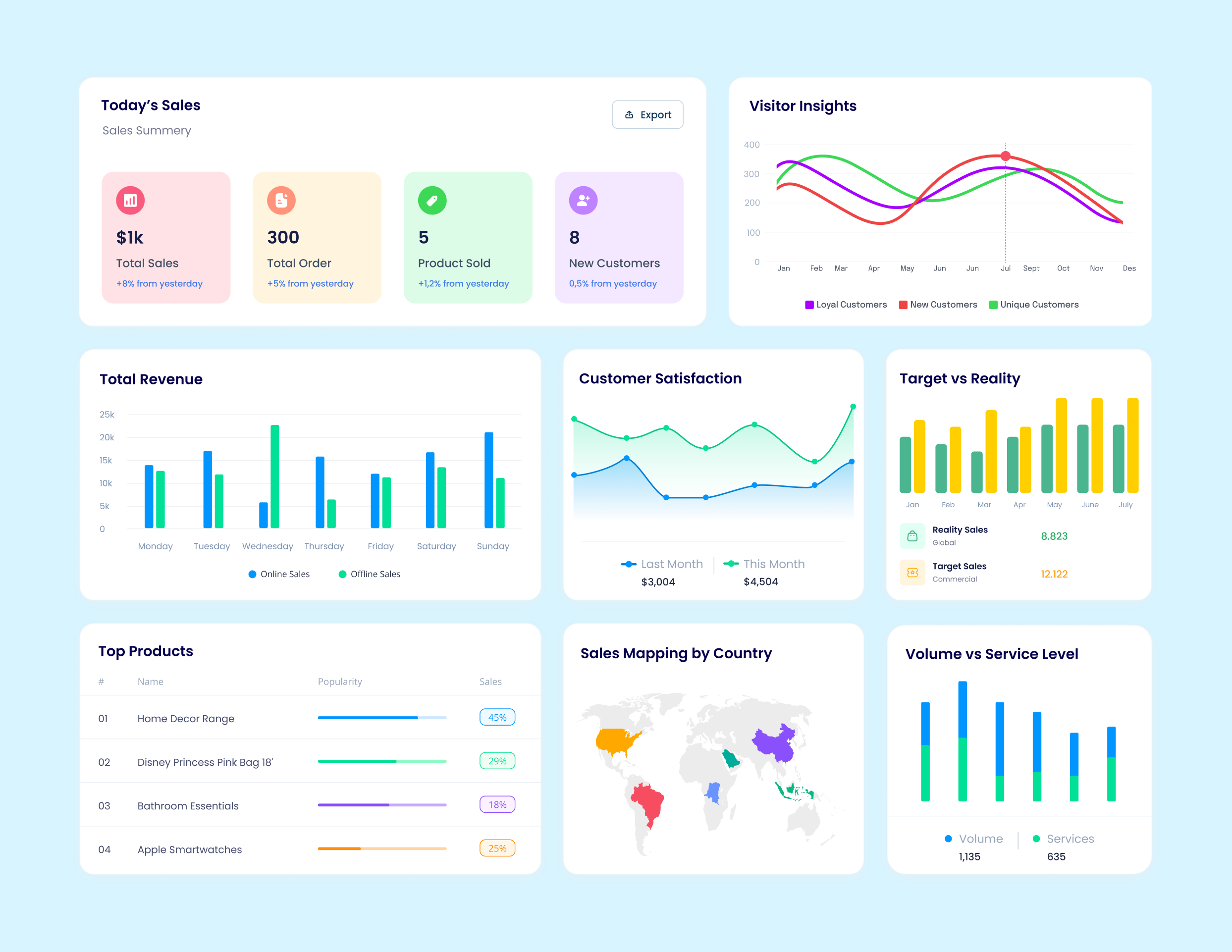 Admin Dashboard